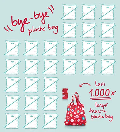 Eine Öko-Tasche ersetzt bis zu 1000 Plastiktüten