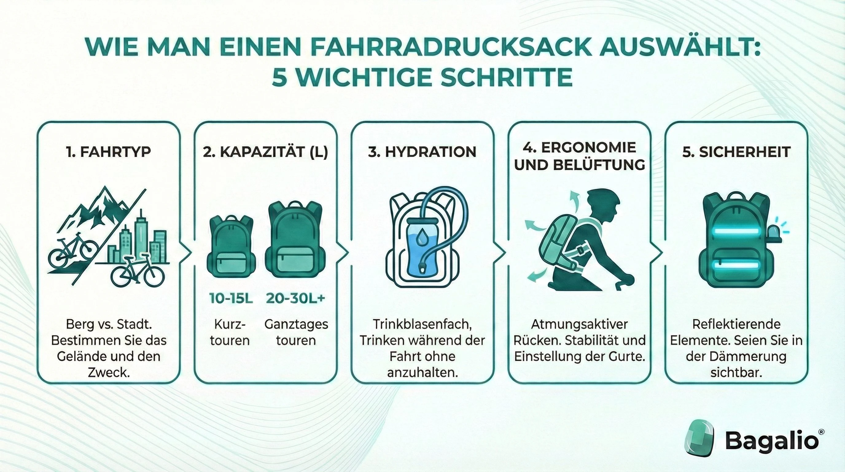 Infografik: 5 wichtige Schritte zur Auswahl eines Fahrradrucksacks