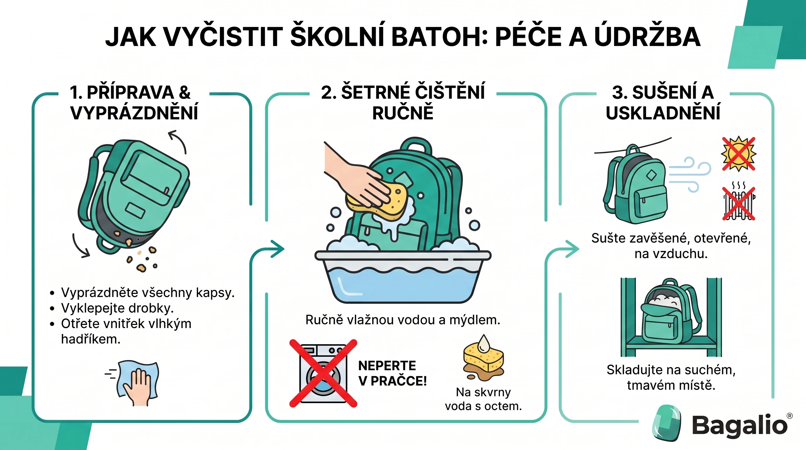 Infografik: Wie man einen Schulrucksack reinigt